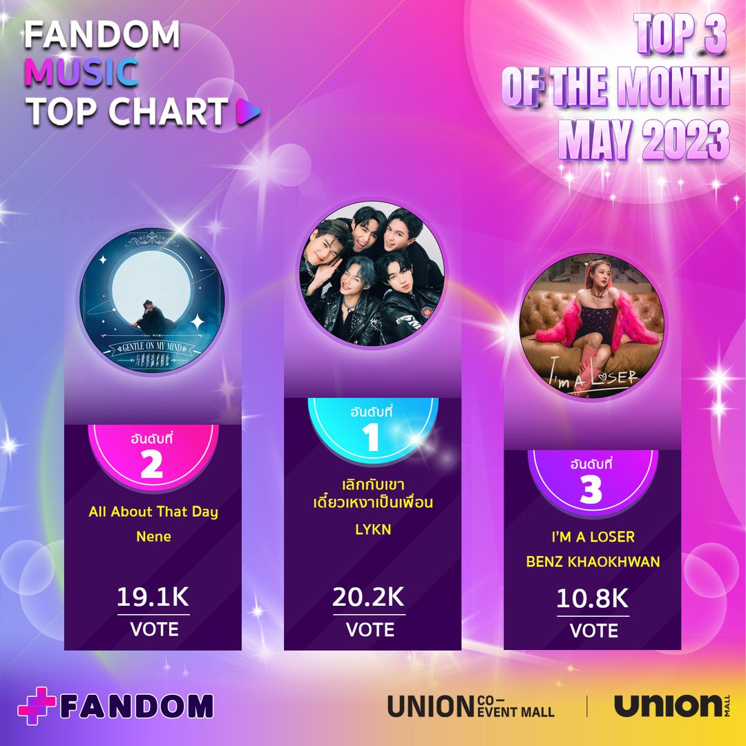 แฟนดอม Fandom